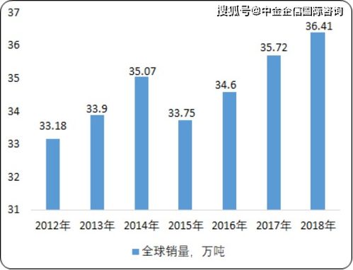 全球及中国锡产业发展态势监测调研及市场前景分析预测（2020-2025）