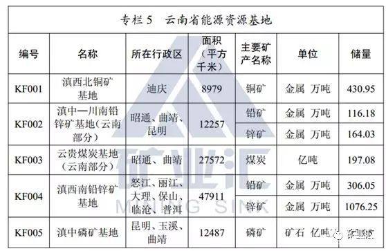 中国矿业投资三大热土 谁在孕育下一批“矿业大佬”？